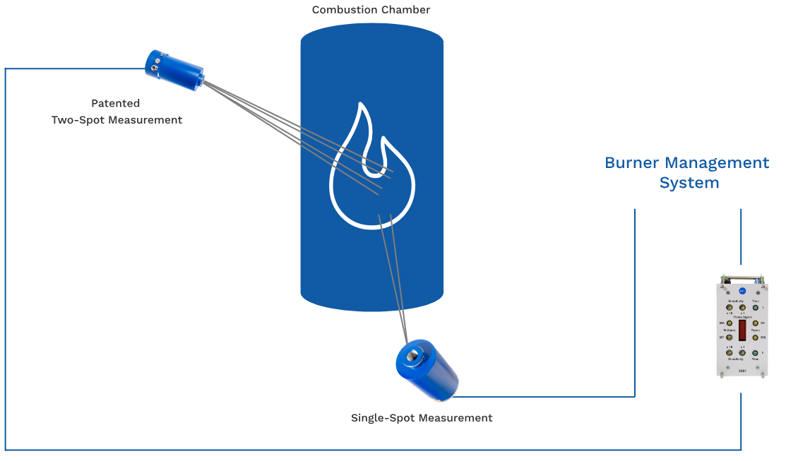 Flammability Monitoring Flame monitoring Solutions for the chemical & petrochemical industry ...